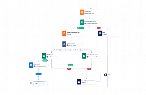 Invoice Approval Workflow Template