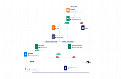 Invoice Approval Workflow Template