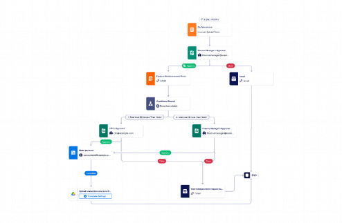 Invoice Approval Workflow Template