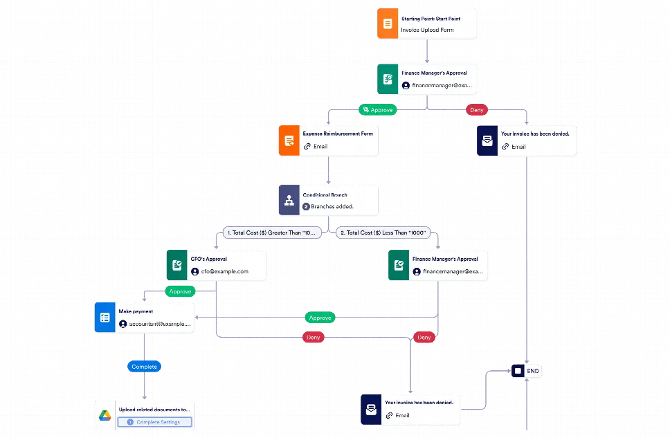 Invoice Approval Workflow Template | Jotform