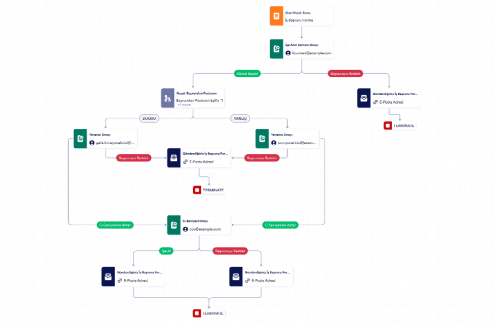 İş Başvurusu Onay Şablonu Template