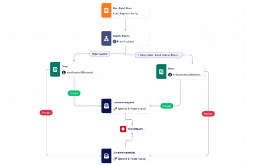 İşletmeler İçin Kredi Başvurusu Onay Şablonu