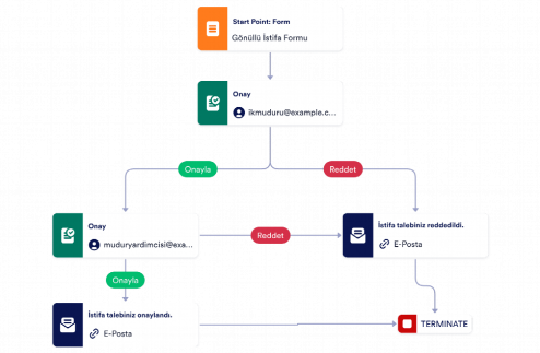 İstifa Onay Şablonu Template