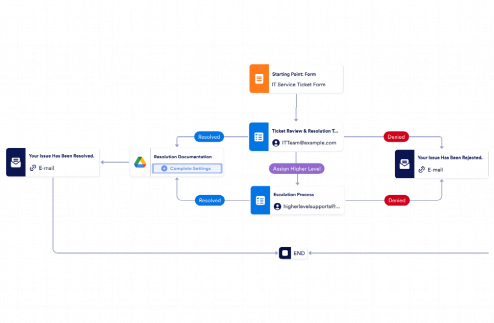 IT Service Management Workflow Template