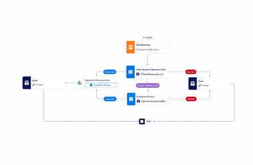 IT Service Management Workflow Template