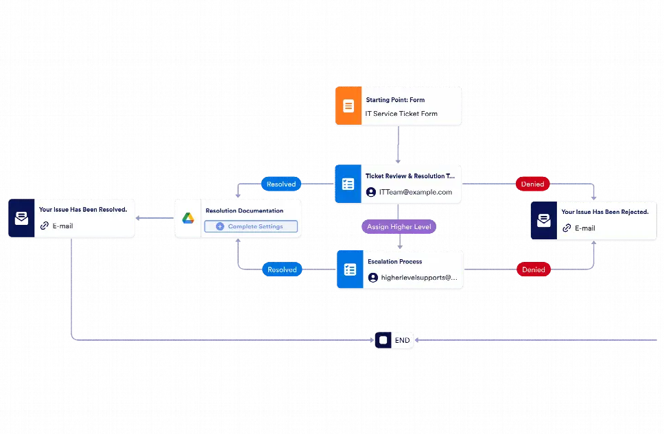 IT Service Management Workflow Template | Jotform