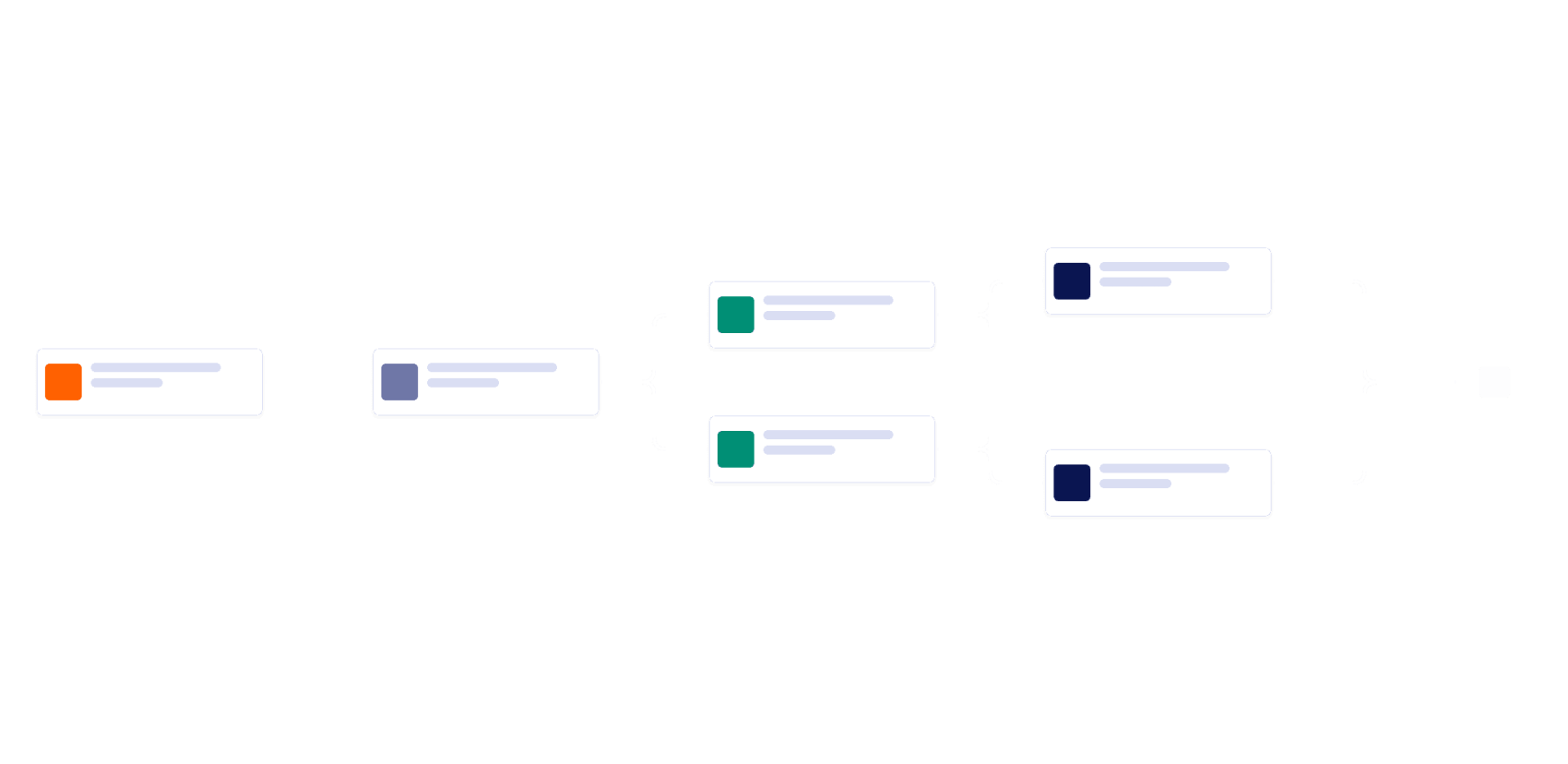 IT Service Request Approval Process Template