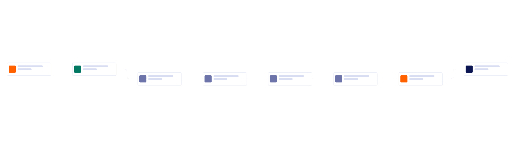IT System Audit Workflow Template