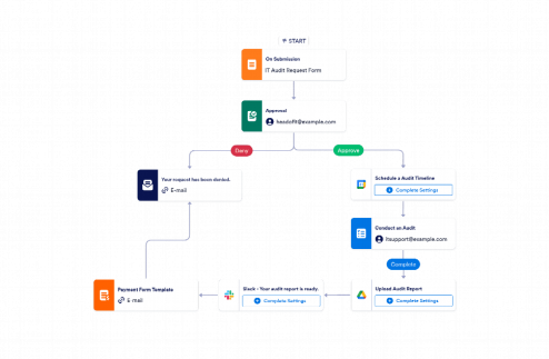 IT System Audit Workflow Template