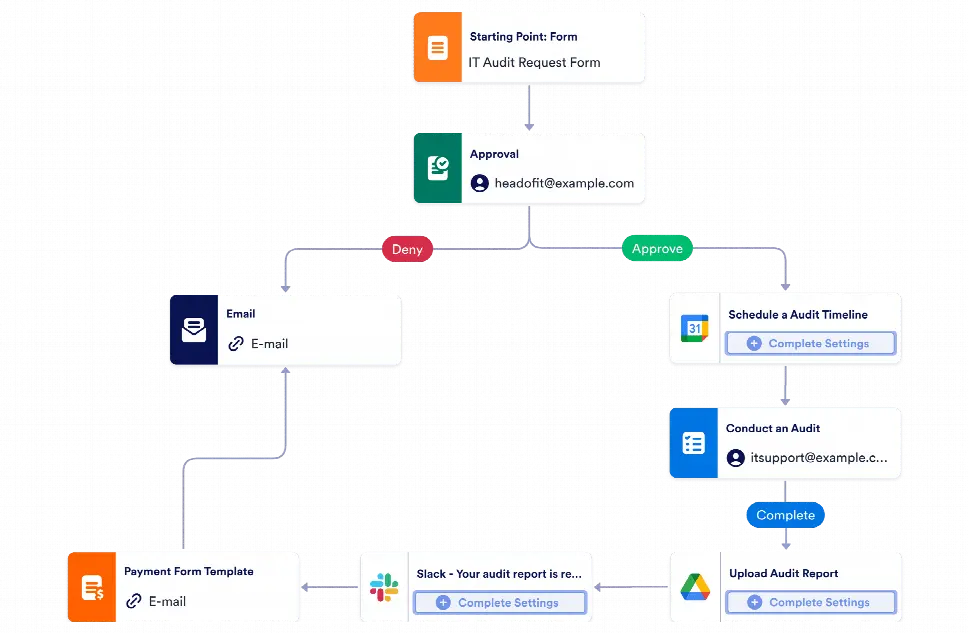 IT System Audit Workflow Template