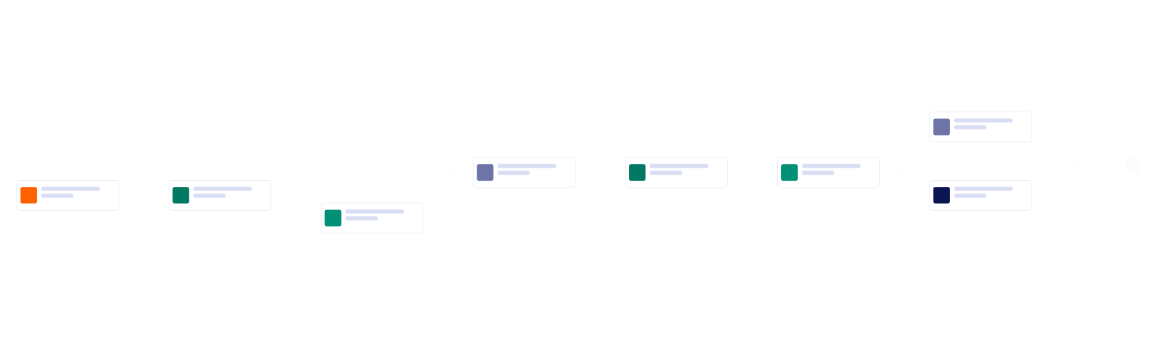 Job Requisition Approval Workflow Template