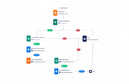 Job Requisition Approval Workflow Template