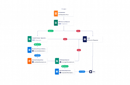 Job Requisition Approval Workflow Template