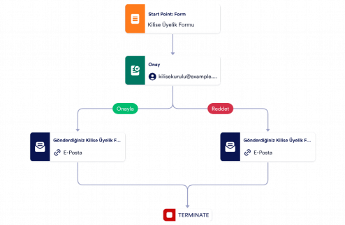 Kilise Üyeliği Onay Şablonu Template