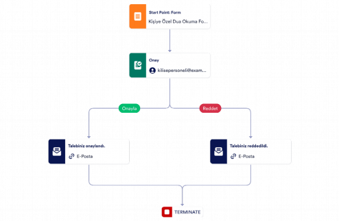 Kişiye Özel Dua Talebi Onay Şablonu Template