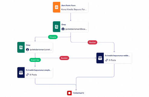 Konut Kredisi Onay Şablonu Template