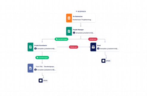 Kostenloser Projektantrag