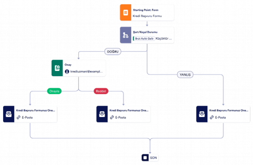 Kredi Başvurusu Onay Şablonu Template