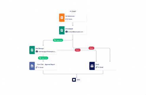 KYC Approval Process Template