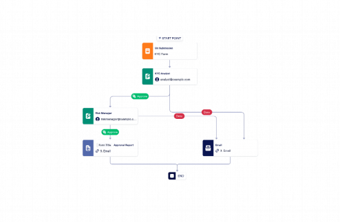 KYC Approval Process Template