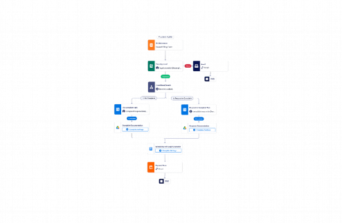 Lawsuit Filing Process Workflow Template