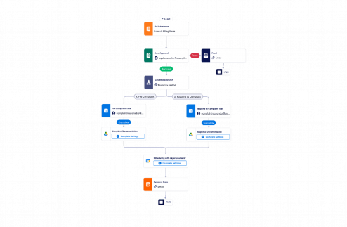 Lawsuit Filing Process Workflow Template