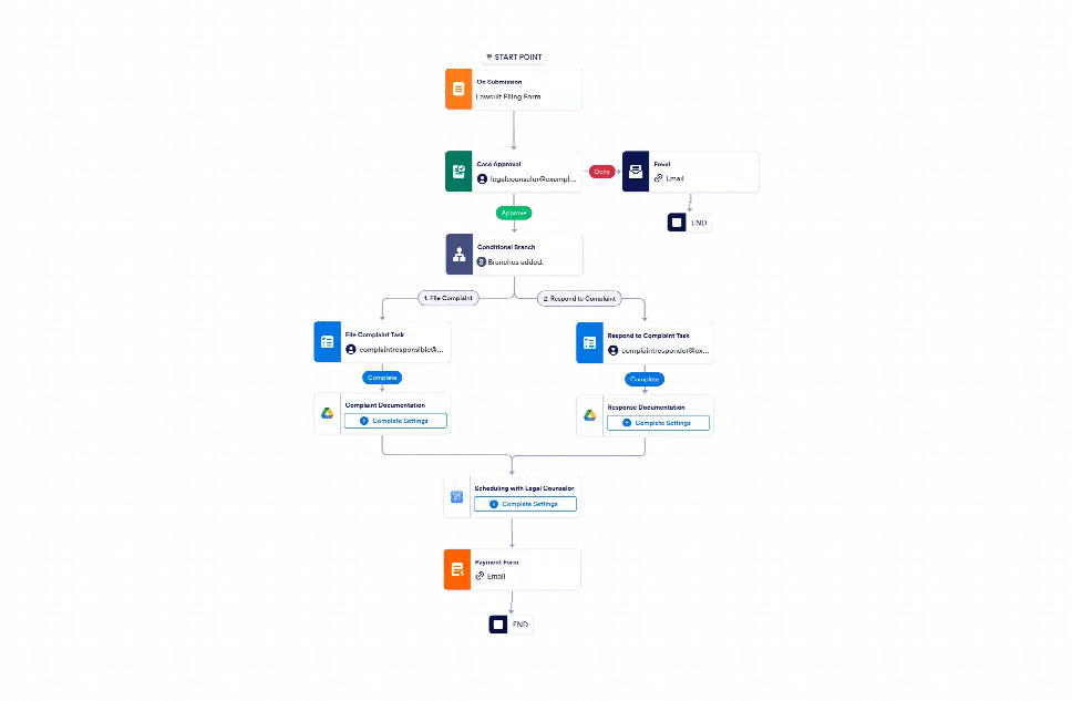Lawsuit Filing Process Workflow Template