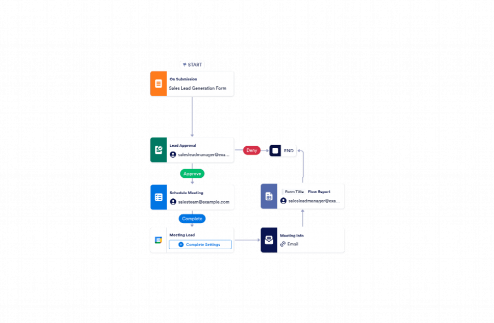 Lead Generation Process Workflow Template