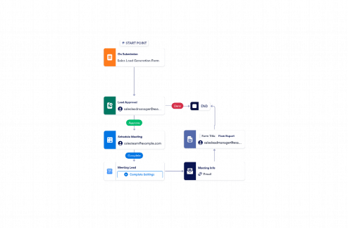 Lead Generation Process Workflow Template
