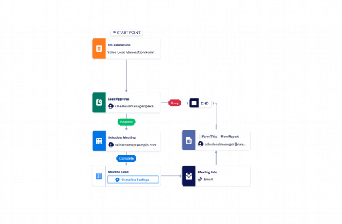 Lead Generation Process Workflow Template