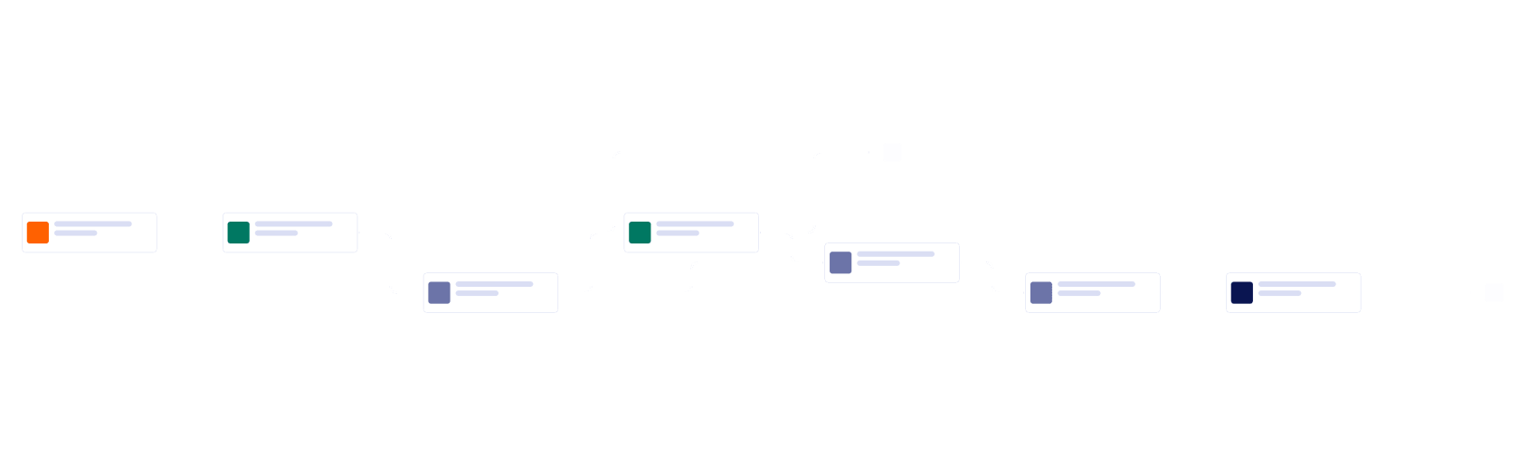Lead Nurturing Workflow Template