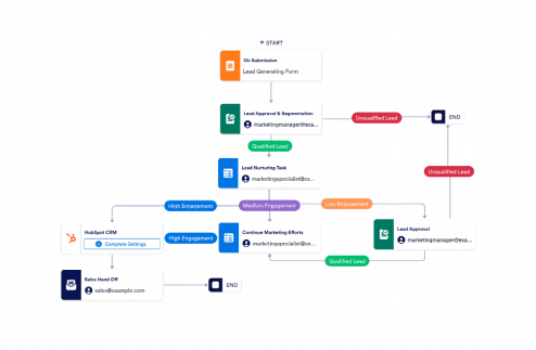 Lead Nurturing Workflow Template