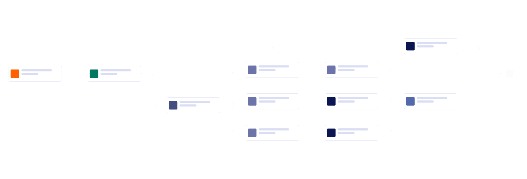 Lead Qualification Workflow Template