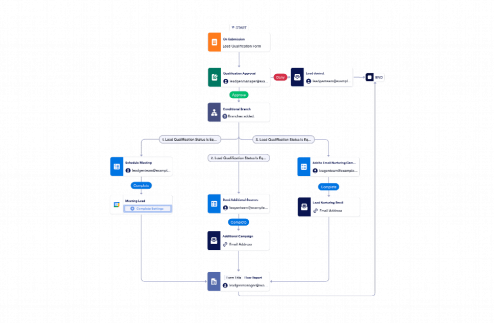 Lead Qualification Workflow Template
