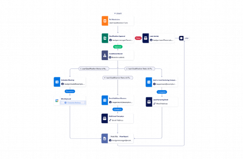 Lead Qualification Workflow Template