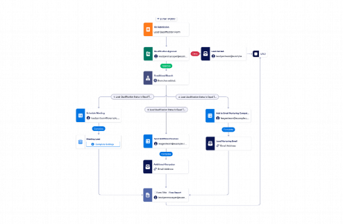 Lead Qualification Workflow Template