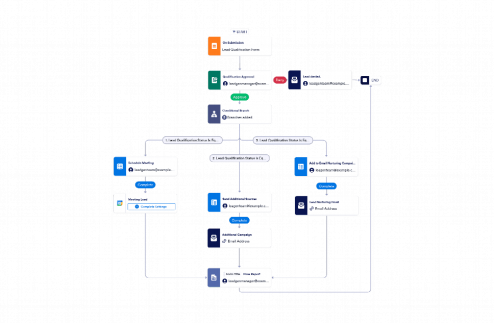 Lead Qualification Workflow Template