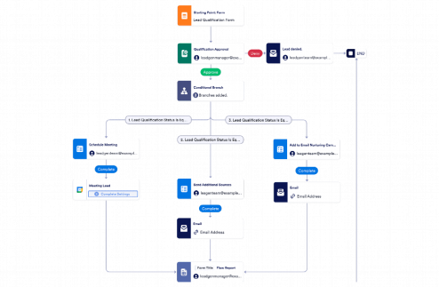 Lead Qualification Workflow Template