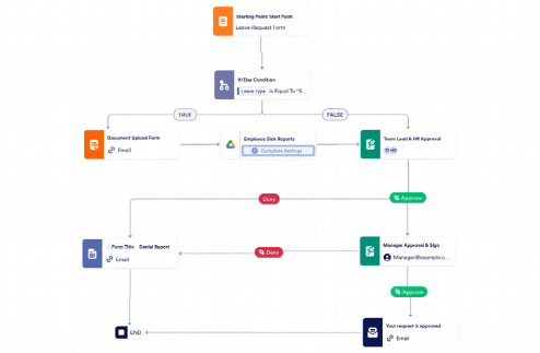 Leave Approval Workflow Template