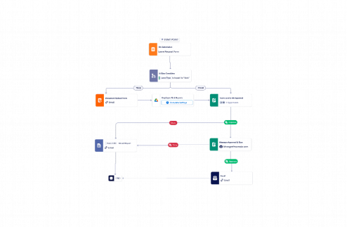 Leave Approval Workflow Template