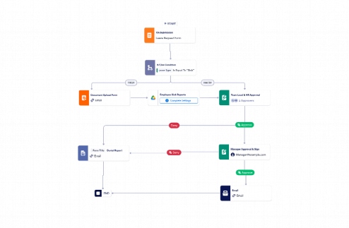 Leave Approval Workflow Template