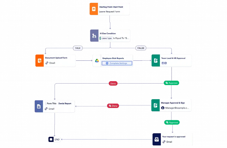 Leave Approval Workflow Template | Jotform