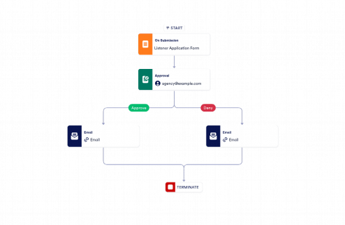 Listener Application Approval Process Template