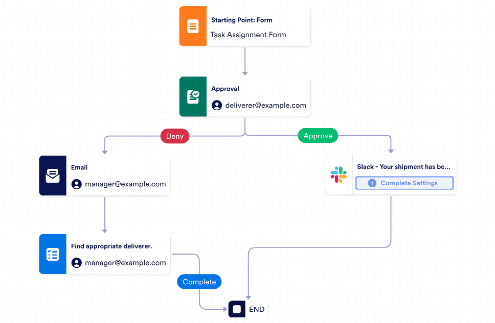 Logistics Task Assignment Workflow Template | Jotform