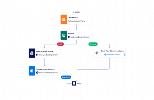 Logistics Task Assignment Workflow Template