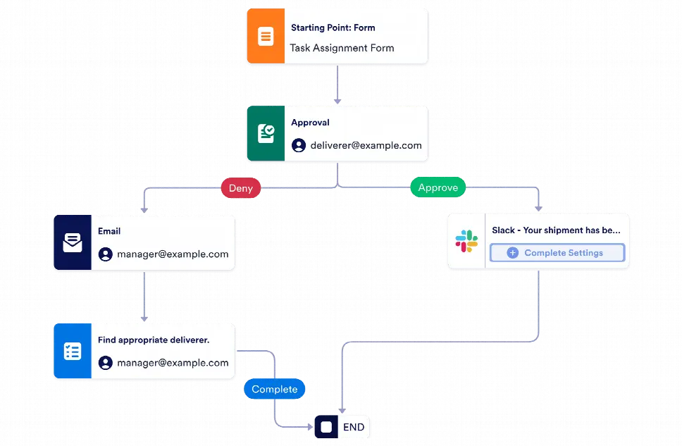 Logistics Task Assignment Workflow Template | Jotform