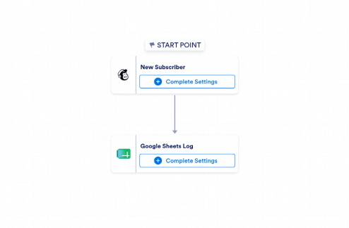Mailchimp to Google Sheets Automation Workflow Template