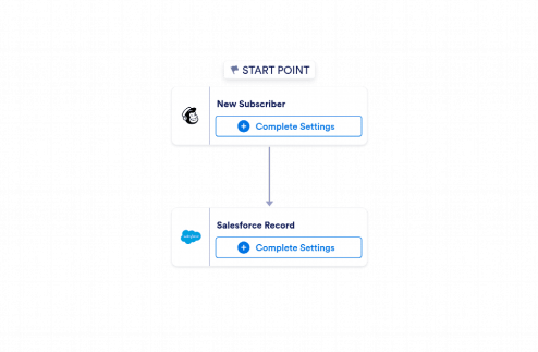 Mailchimp to Salesforce Automation Workflow Template
