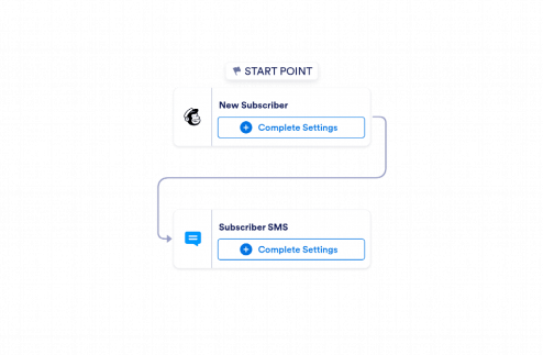 Mailchimp to SMS Automation Workflow Template