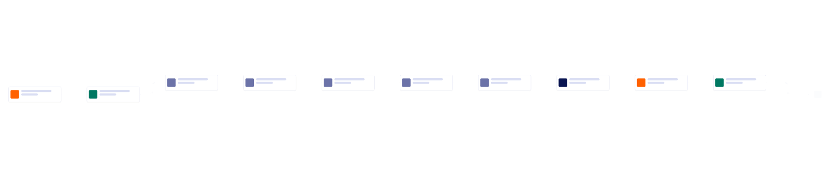 Manufacturing Workflow Template